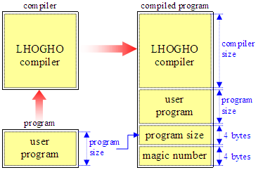 executable_structure.png