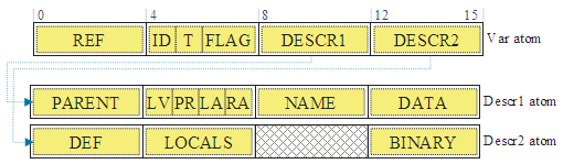 var_structure.png